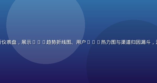 木瓜玩官网实时数据分析仪表盘，展示ROI趋势折线图、用户LTV热力图与渠道归因漏斗，深色专业数据可视化界面